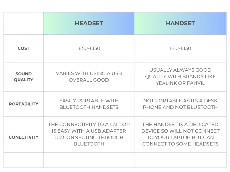 Business headset costs for office and remote workers