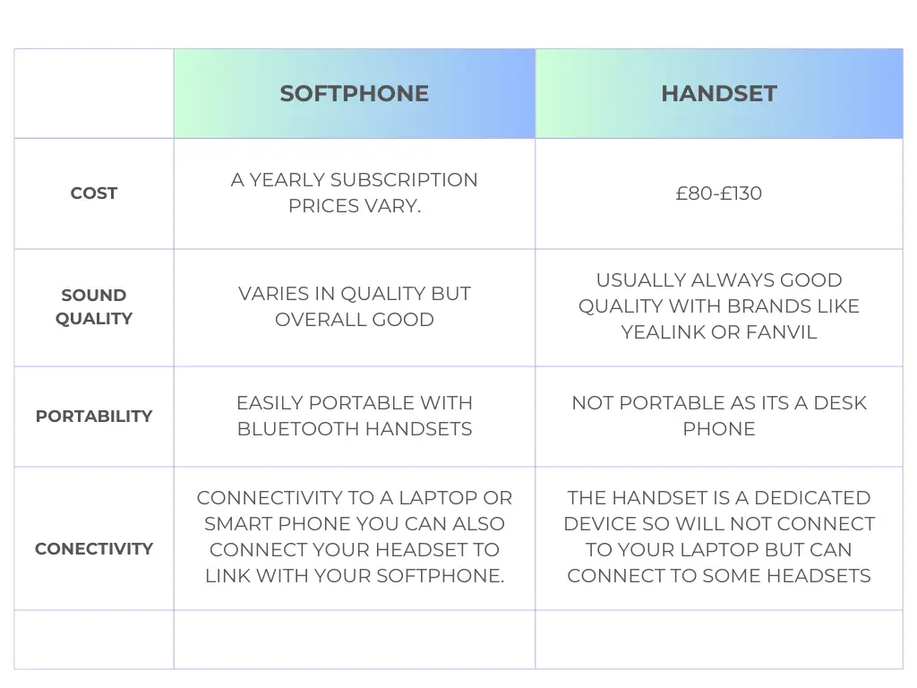 Softphone vs desk phone comparison for business communications
