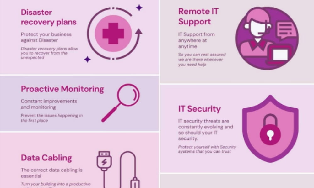 Infographic - How Managed IT Can Help You