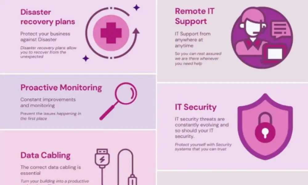 How managed IT services help businesses improve security, productivity, and efficiency