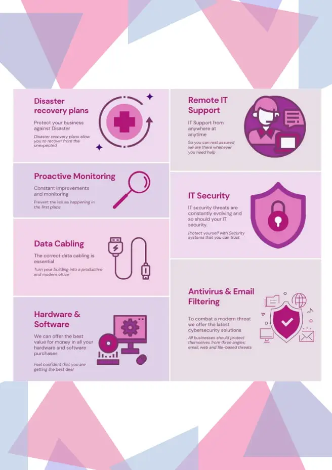 How managed IT services help businesses improve security, productivity, and efficiency