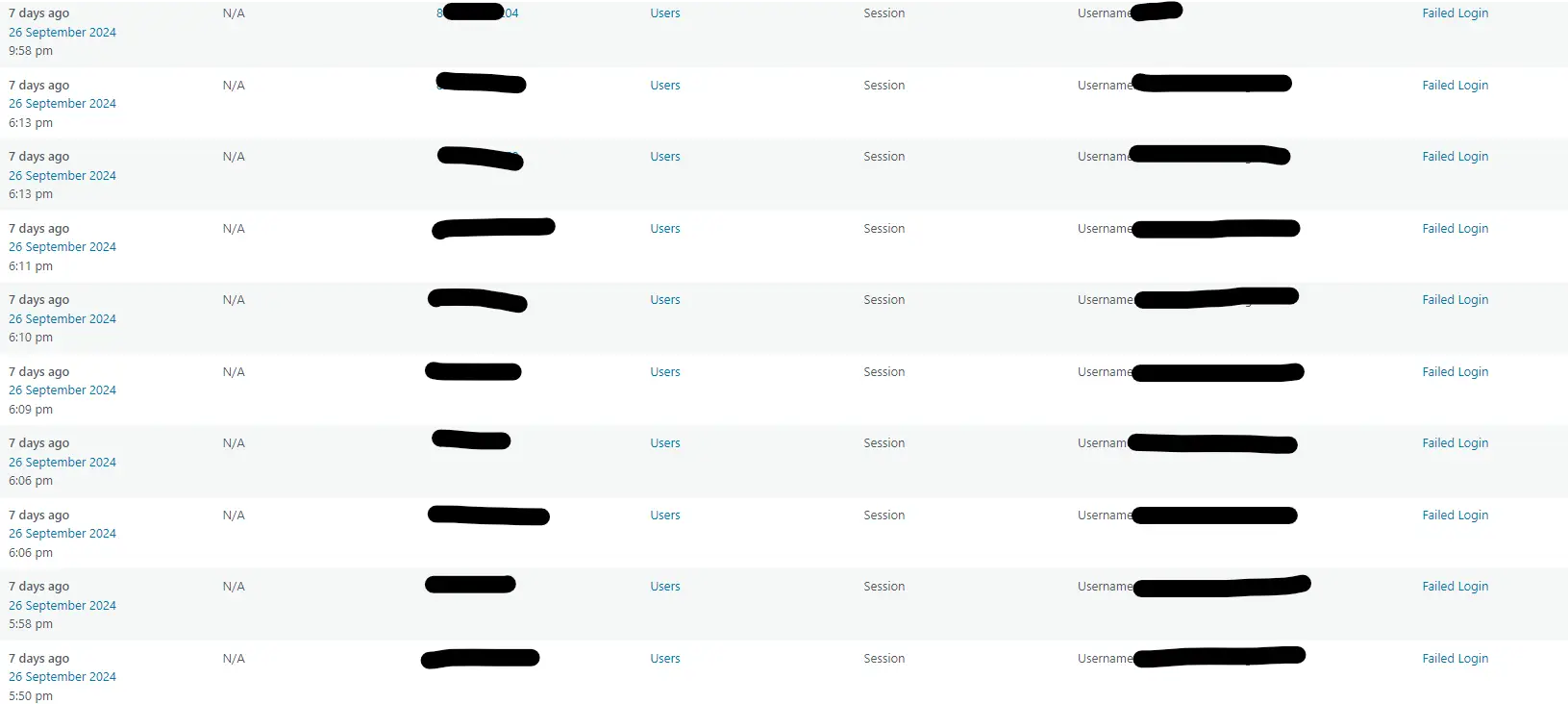 Brute force attack attempting to gain access to an account through repeated password guesses
