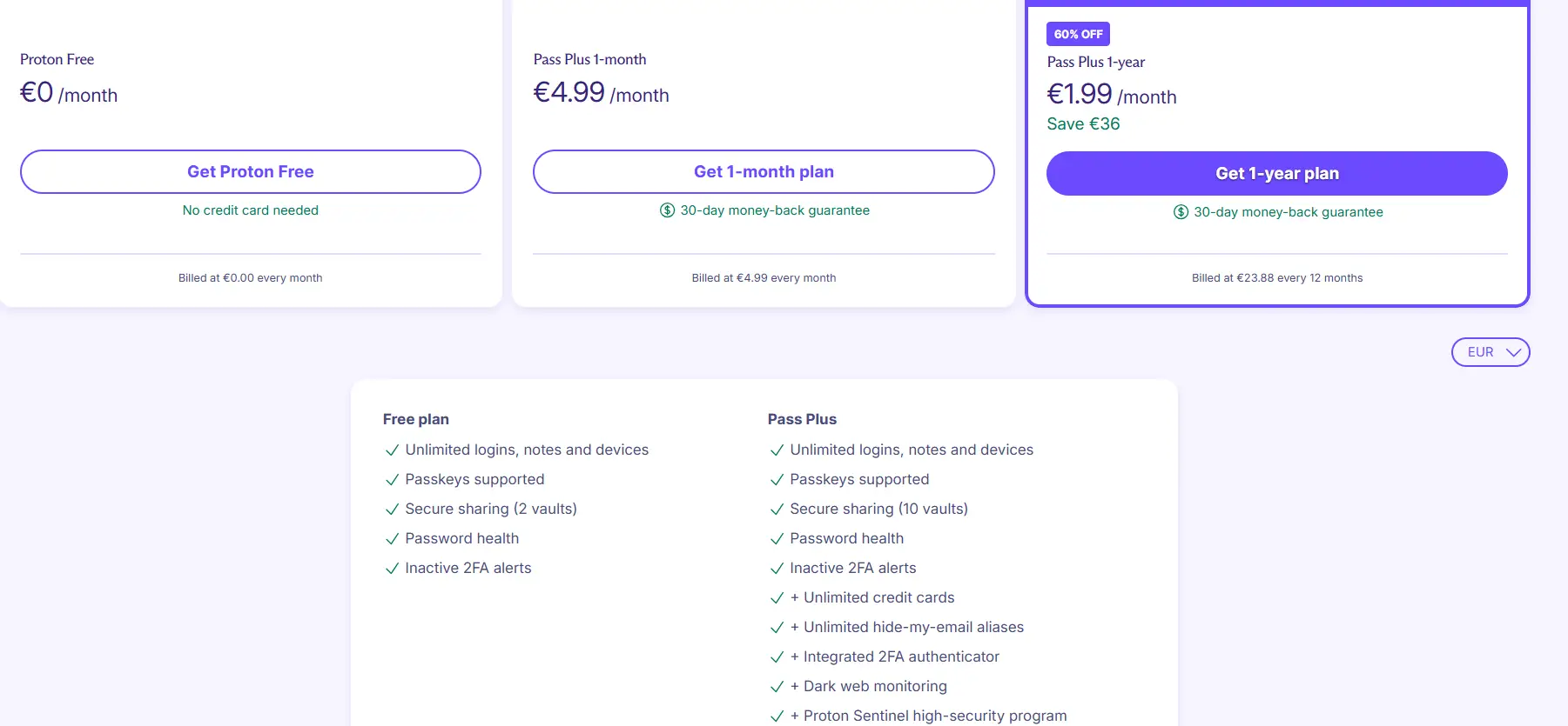 Proton Pass pricing plans for secure password management and online security